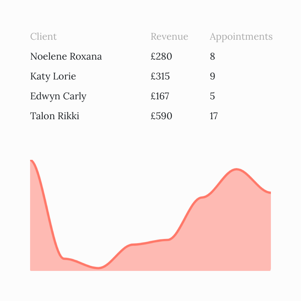 Key clients