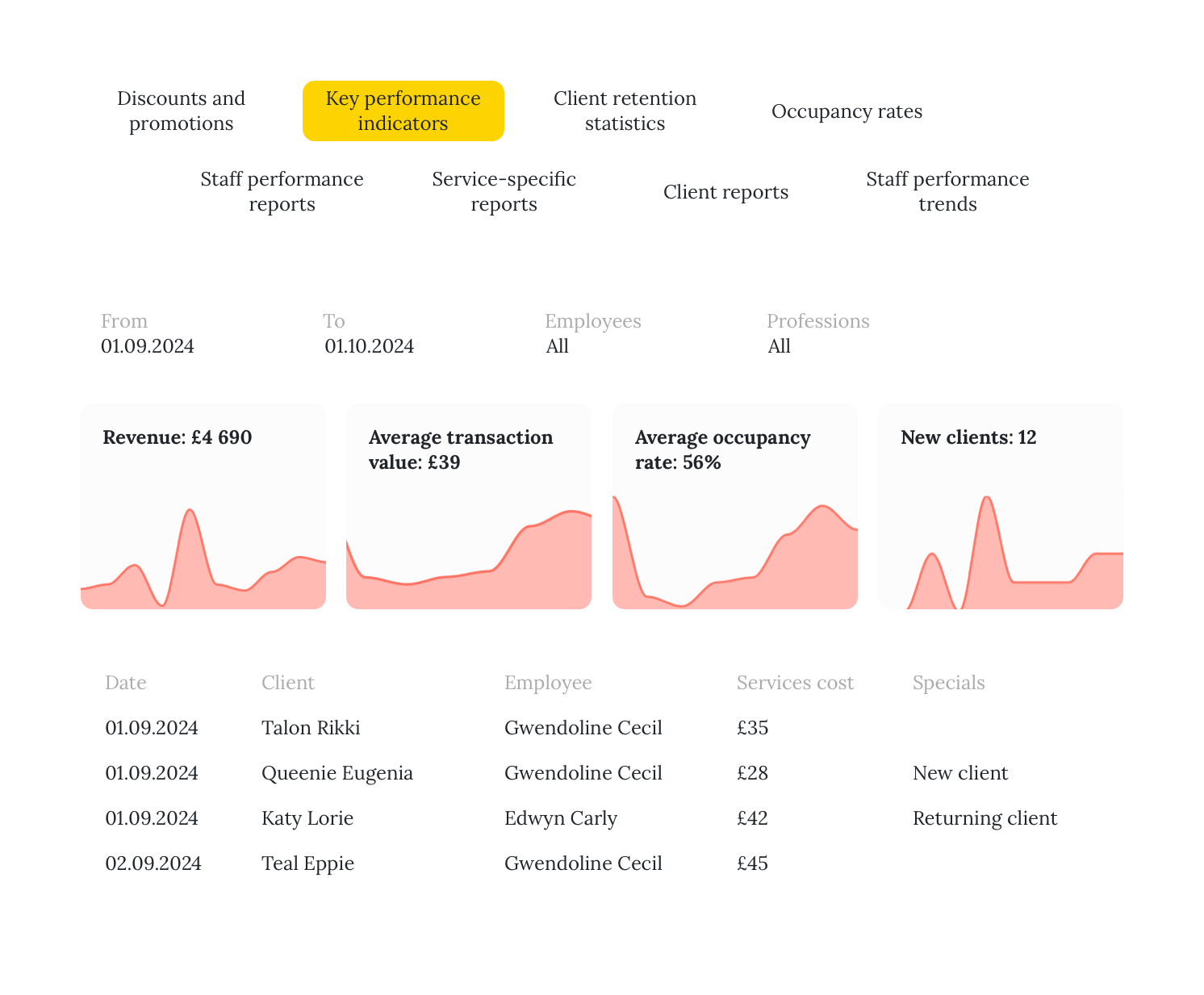 Statistics and analytics